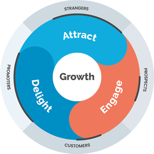 addmark-flywheel-hubspot