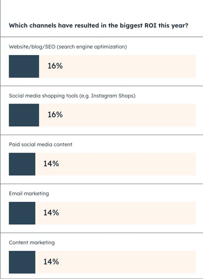 state-of-marketing-2