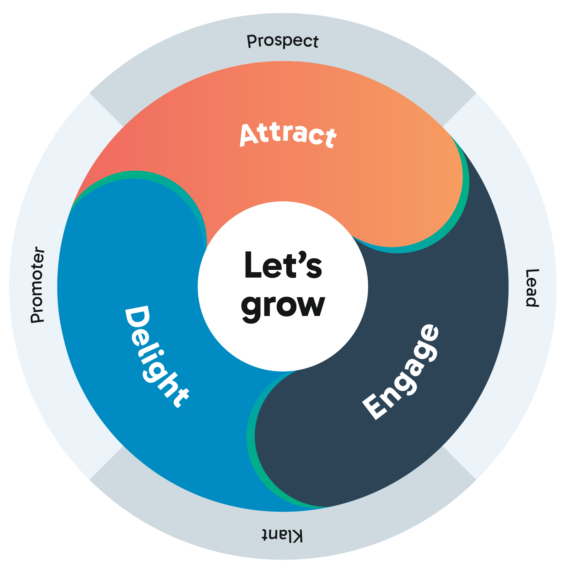 addmark-diensten-flywheel