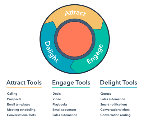 addmark-sales-flywheel